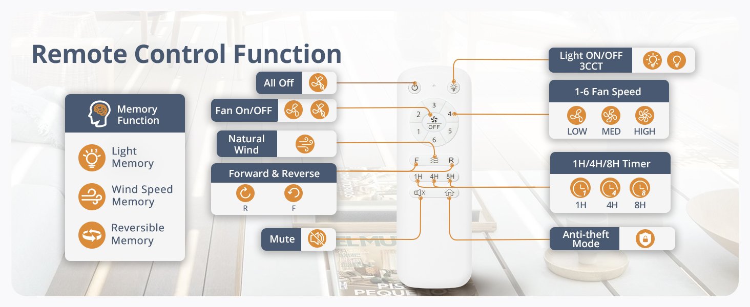 Outdoor Ceiling Fan with Light and Remote,Waterproof Gazebo Fan with Hanging Hook