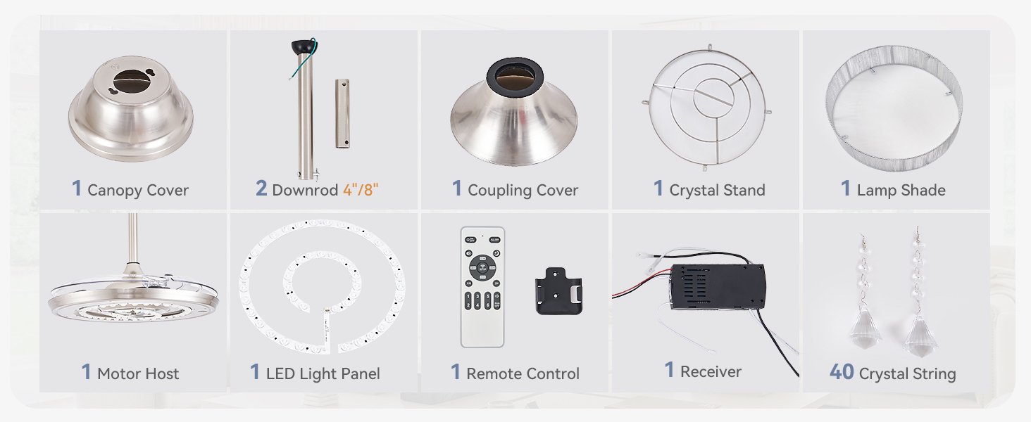 What will you receive