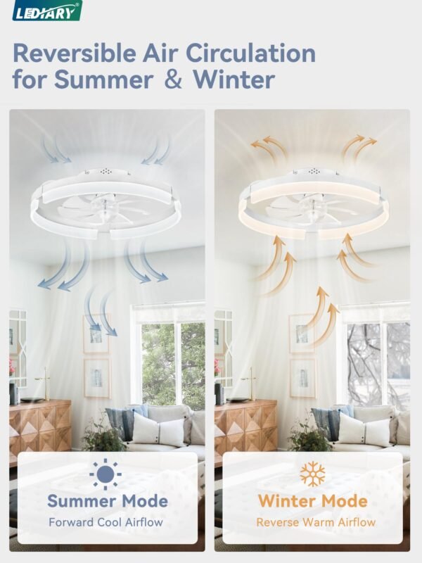 Ceiling Fans with Lights and Remote, 19.7 Inch Low Profile Ceiling Fan, 6 Speeds, Reversible - Image 18
