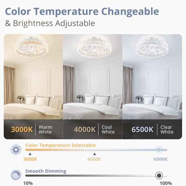 20" Modern Ceiling Fans with Lights and Remote, Dimmable Low Profile Ceiling Fan - Image 2