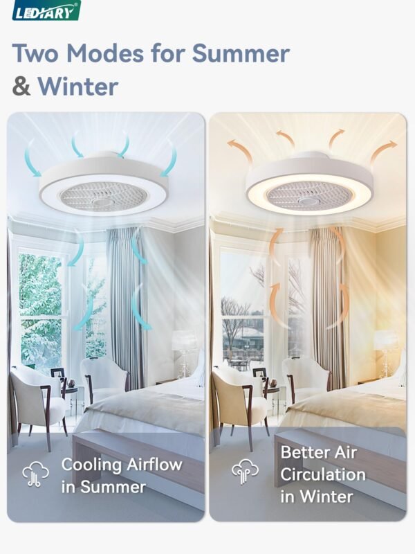 20 Inch Low Profile Ceiling Fan With Light, Led Bladeless Ceiling Fans - Image 3