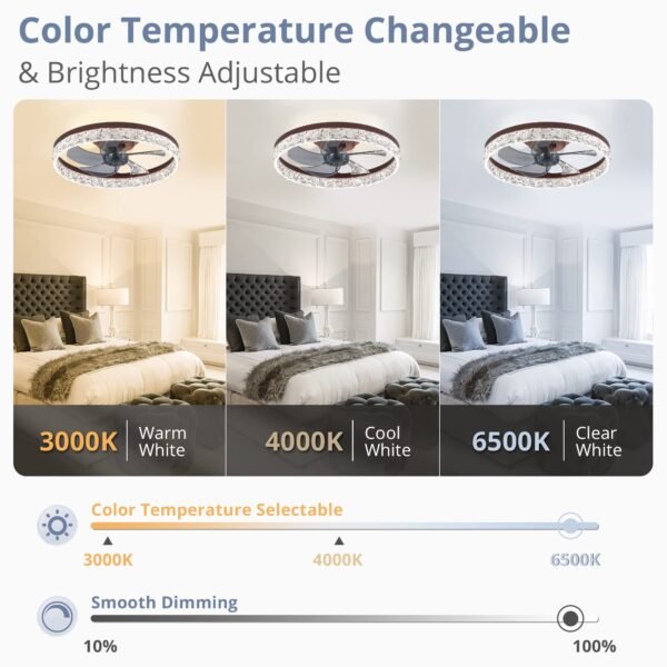 20" Modern Ceiling Fans with Lights and Remote, Dimmable Low Profile Ceiling Fan - Image 43