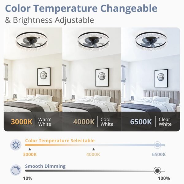 20" Modern Ceiling Fans with Lights and Remote, Dimmable Low Profile Ceiling Fan - Image 16